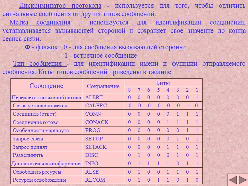 Дискриминатор протокола - используется для того, чтобы отличить сигнальные сообщения от других типов сообщений. Дискриминатор протокола - используется для того, чтобы отличить сигнальные сообщения от других типов сообщений.